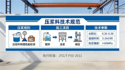 靖江本地工厂讲解：说一遍公路压浆料和铁路压浆料的区别