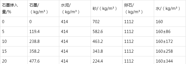靖江防静电水泥砂浆怎么做(附配比及施工方法)